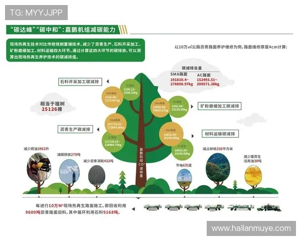 山东高速加快智慧交通与绿色基建融合发展全面提升区域交通竞争力
