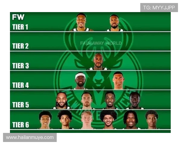 密尔沃基雄鹿核心阵容深度解析及未来赛季竞争力全面展望