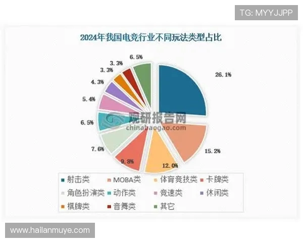 电竞新时代：探索虚拟竞技的未来发展与全球化趋势