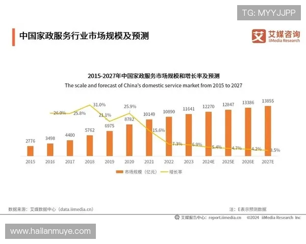 电竞职业联赛发展现状与未来趋势分析探讨