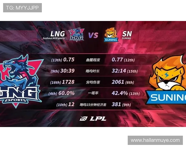 全球挑战赛最新积分榜LNG战队以63分稳居第一名