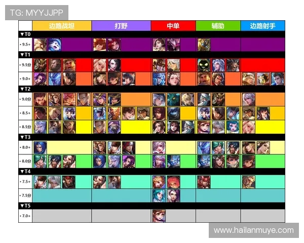 王者荣耀灵活性排名揭晓WE战队创新高表现引发热议