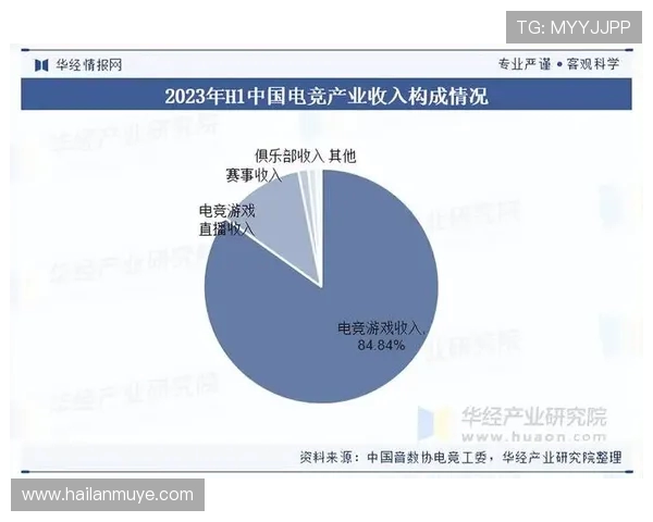 电子竞技产业的崛起与未来发展趋势探析:技术创新与全球化竞争的新机遇 电子竞技产业的崛起与未来发展趋势探析:技术创新与全球化竞争的新机遇